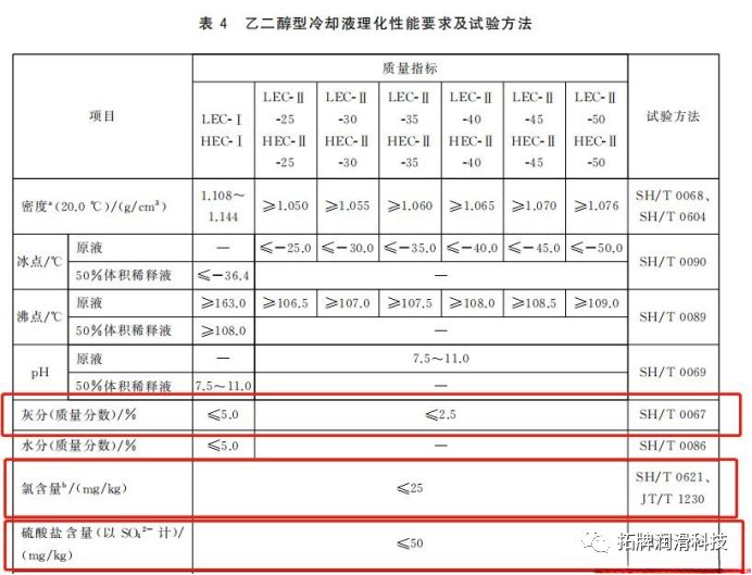 防凍液國家標準