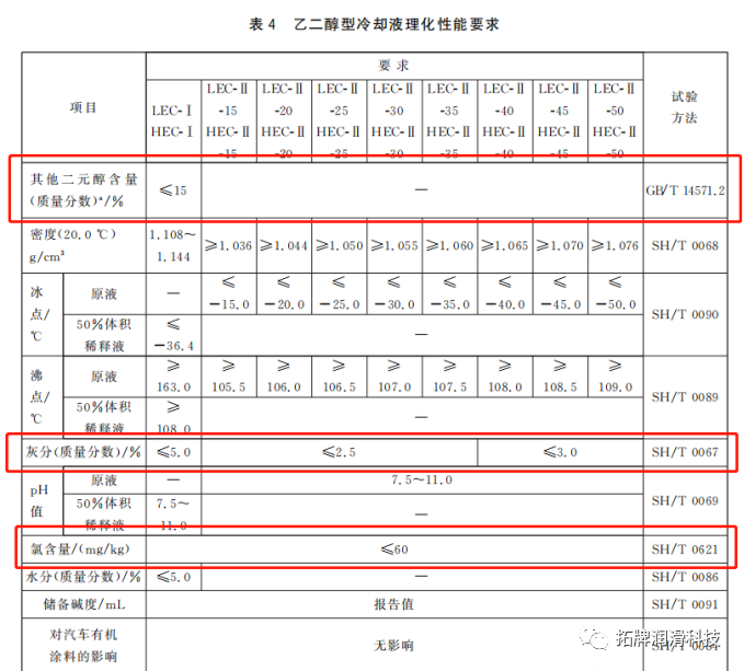 防凍液國家標準